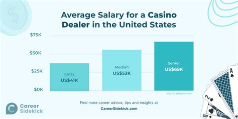 Casino dealer salary australia  From $16